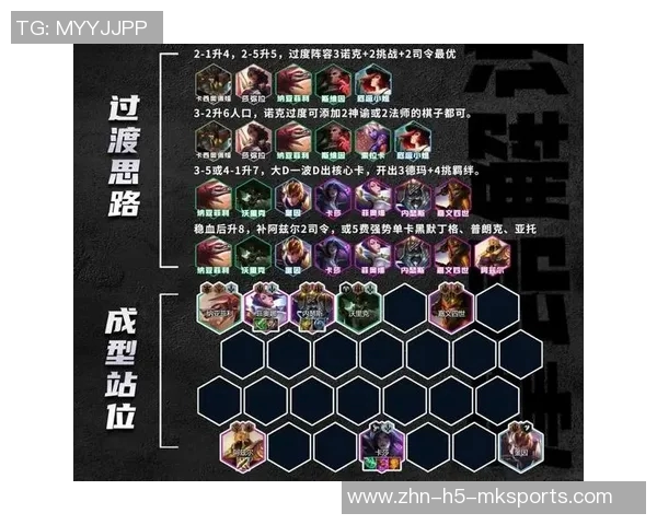 如何优化阵容组合以提升效果成许指导面临的最大挑战